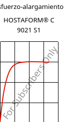 Esfuerzo-alargamiento , HOSTAFORM® C 9021 S1, POM, Celanese