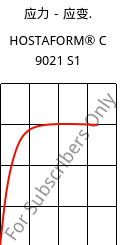 应力－应变.  , HOSTAFORM® C 9021 S1, POM, Celanese