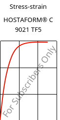 Stress-strain , HOSTAFORM® C 9021 TF5, POM, Celanese