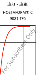 应力－应变.  , HOSTAFORM® C 9021 TF5, POM, Celanese