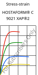 Stress-strain , HOSTAFORM® C 9021 XAP®2, POM, Celanese