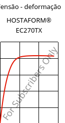 Tensão - deformação , HOSTAFORM® EC270TX, POM, Celanese