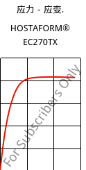 应力－应变.  , HOSTAFORM® EC270TX, POM, Celanese