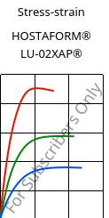 Stress-strain , HOSTAFORM® LU-02XAP®, POM, Celanese