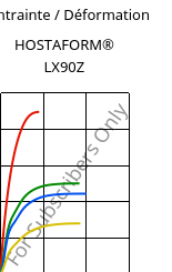 Contrainte / Déformation , HOSTAFORM® LX90Z, POM, Celanese