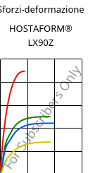 Sforzi-deformazione , HOSTAFORM® LX90Z, POM, Celanese