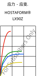 应力－应变.  , HOSTAFORM® LX90Z, POM, Celanese