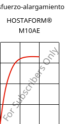 Esfuerzo-alargamiento , HOSTAFORM® M10AE, POM, Celanese