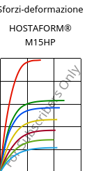 Sforzi-deformazione , HOSTAFORM® M15HP, POM, Celanese