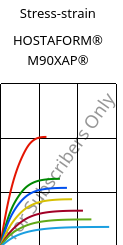 Stress-strain , HOSTAFORM® M90XAP®, POM, Celanese