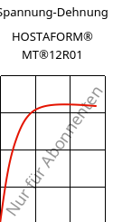 Spannung-Dehnung , HOSTAFORM® MT®12R01, POM, Celanese