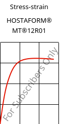 Stress-strain , HOSTAFORM® MT®12R01, POM, Celanese