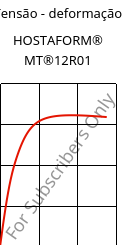 Tensão - deformação , HOSTAFORM® MT®12R01, POM, Celanese