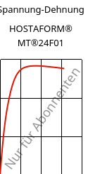 Spannung-Dehnung , HOSTAFORM® MT®24F01, POM, Celanese