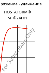 Напряжение - удлинение , HOSTAFORM® MT®24F01, POM, Celanese