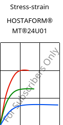 Stress-strain , HOSTAFORM® MT®24U01, POM, Celanese