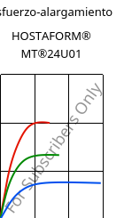 Esfuerzo-alargamiento , HOSTAFORM® MT®24U01, POM, Celanese