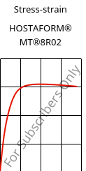 Stress-strain , HOSTAFORM® MT®8R02, POM, Celanese