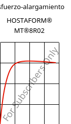 Esfuerzo-alargamiento , HOSTAFORM® MT®8R02, POM, Celanese