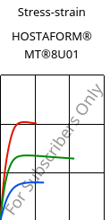 Stress-strain , HOSTAFORM® MT®8U01, POM, Celanese