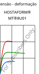 Tensão - deformação , HOSTAFORM® MT®8U01, POM, Celanese