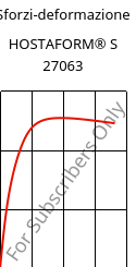 Sforzi-deformazione , HOSTAFORM® S 27063, POM, Celanese
