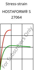 Stress-strain , HOSTAFORM® S 27064, POM, Celanese