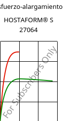 Esfuerzo-alargamiento , HOSTAFORM® S 27064, POM, Celanese