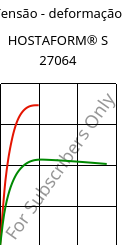 Tensão - deformação , HOSTAFORM® S 27064, POM, Celanese