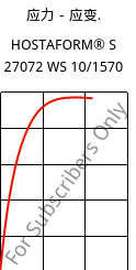 应力－应变.  , HOSTAFORM® S 27072 WS 10/1570, POM, Celanese