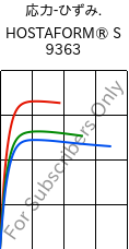  応力-ひずみ. , HOSTAFORM® S 9363, POM, Celanese