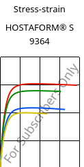 Stress-strain , HOSTAFORM® S 9364, POM, Celanese