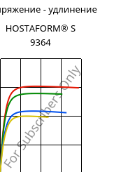 Напряжение - удлинение , HOSTAFORM® S 9364, POM, Celanese