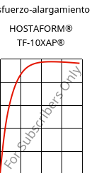 Esfuerzo-alargamiento , HOSTAFORM® TF-10XAP®, POM, Celanese