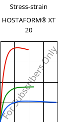 Stress-strain , HOSTAFORM® XT 20, POM, Celanese