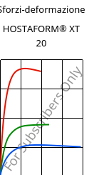 Sforzi-deformazione , HOSTAFORM® XT 20, POM, Celanese
