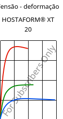 Tensão - deformação , HOSTAFORM® XT 20, POM, Celanese