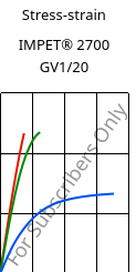 Stress-strain , IMPET® 2700 GV1/20, PET-GF20, Celanese