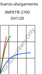 Esfuerzo-alargamiento , IMPET® 2700 GV1/20, PET-GF20, Celanese