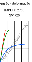 Tensão - deformação , IMPET® 2700 GV1/20, PET-GF20, Celanese