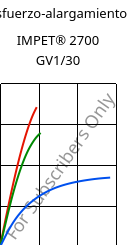 Esfuerzo-alargamiento , IMPET® 2700 GV1/30, PET-GF30, Celanese