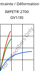 Contrainte / Déformation , IMPET® 2700 GV1/30, PET-GF30, Celanese