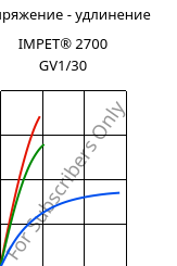 Напряжение - удлинение , IMPET® 2700 GV1/30, PET-GF30, Celanese