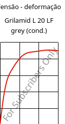 Tensão - deformação , Grilamid L 20 LF grey (cond.), PA12, EMS-GRIVORY