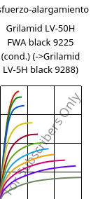 Esfuerzo-alargamiento , Grilamid LV-50H FWA black 9225 (Cond), PA12-GF50, EMS-GRIVORY