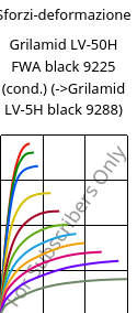Sforzi-deformazione , Grilamid LV-50H FWA black 9225 (cond.), PA12-GF50, EMS-GRIVORY