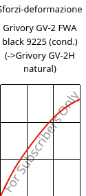 Sforzi-deformazione , Grivory GV-2 FWA black 9225 (cond.), PA*-GF20, EMS-GRIVORY
