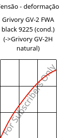 Tensão - deformação , Grivory GV-2 FWA black 9225 (cond.), PA*-GF20, EMS-GRIVORY