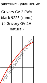 Напряжение - удлинение , Grivory GV-2 FWA black 9225 (усл.), PA*-GF20, EMS-GRIVORY