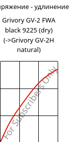Напряжение - удлинение , Grivory GV-2 FWA black 9225 (сухой), PA*-GF20, EMS-GRIVORY